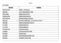 2022小鹏P5维修-功能列表