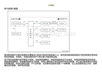 2022小鹏P5维修-工作原理