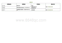 2022小鹏P5诊断-故障症状表