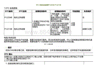 2022小鹏P5诊断-IPU-C电机过温故障P12204B P12214B