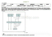 2022小鹏P5诊断-与EPB通信故障U2F3F87