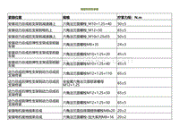 2022小鹏P5维修-规格和扭矩参数