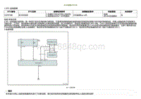 2022小鹏P5诊断-BCAN故障U2F0188