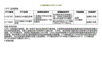 2022小鹏P5诊断-CCS通讯故障U10C087 U110087