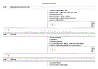 2022小鹏P5诊断-灯光雨刮开关 灯光开关 的检查