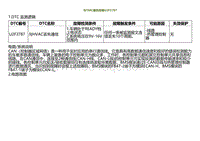 2022小鹏P5诊断-与TMC通讯故障U2F3787