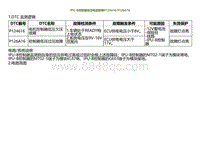 2022小鹏P5诊断-IPU-B控制器低压电源故障P124616 P126A16