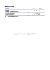 奥迪A5车型3.2L-技术数据