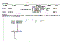 2022小鹏P5诊断-ESP模块电源故障C002004 C190004 C190104