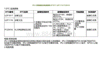 2022小鹏P5诊断-IPU-C控制器低压电源故障U2F1017 U2F1116 P120416