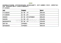 2022小鹏P5维修-系统说明