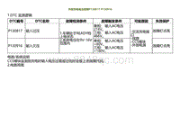 2022小鹏P5诊断-外部充电电压故障P130817 P130916