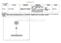 2022小鹏P5诊断-制动开关线路故障C004008