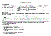 2022小鹏P5诊断-SOH过低故障P114084 P114184