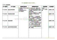 2022小鹏P5诊断-IPU-C旋变故障P120600 P120800 