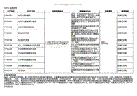 2022小鹏P5诊断-SRR-FL与ESP通讯故障U2F3D87 U164582.._