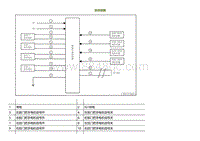 2022小鹏P5维修-系统简图