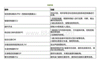 2022小鹏P5维修-车道保持辅助LKA