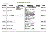 2022小鹏P5诊断-IPU-B控制器内部故障P124419 P123E00 