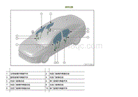 2022小鹏P5维修-部件位置