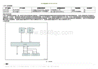 2022小鹏P5诊断-BCAN通信故障 U2F0188 U2F0189