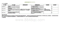 2022小鹏P5诊断-主驾座椅加热故障B1D0F12 B1D1014 