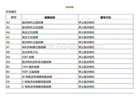 2022小鹏P5维修-控制策略