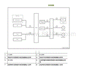 2022小鹏P5维修-系统简图