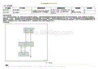 2022小鹏P5诊断-BCAN通信故障U2F0188 U2F0189