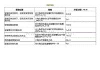 2022小鹏P5维修-紧固件规格