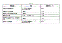 2022小鹏P5维修-紧固件规格