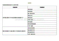 2022小鹏P5维修-功能列表