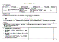 2022小鹏P5诊断-慢充CP信号电路故障P119A12