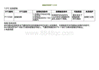 2022小鹏P5诊断-碰撞信号故障P113568