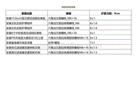 2022小鹏P5维修-规格和扭矩参数