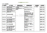 2022小鹏P5诊断-CCS内部故障P130416 P130517 