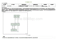 2022小鹏P5诊断-ECAN通信故障 U2F0288