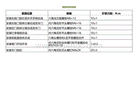 2022小鹏P5维修-规格和扭矩参数