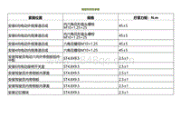 2022小鹏P5维修-规格和扭矩参数