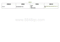 2022小鹏P5诊断-故障症状表