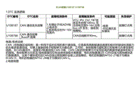 2022小鹏P5诊断-ECAN故障U108187 U108788