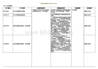 2022小鹏P5诊断-ESP模块内部故障C004460 C004510 