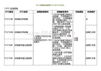 2022小鹏P5诊断-IPU-C控制器过温故障P121C4B P121D4B 