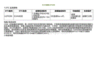 2022小鹏P5诊断-ECAN故障U2F0288