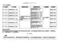 2022小鹏P5诊断-VCU软件故障P111019 P111119 