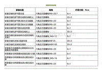 2022小鹏P5维修-规格和扭矩参数