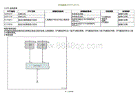 2022小鹏P5诊断-EPS电源故障U2F1017 U2F1116 