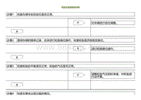 2022小鹏P5诊断-轮胎过度磨损的诊断