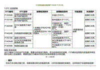 2022小鹏P5诊断-CCS系统温度过高故障P13004B P13014B 