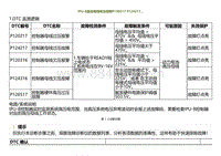 2022小鹏P5诊断-IPU-B直流母线电压故障P120217 P124217 